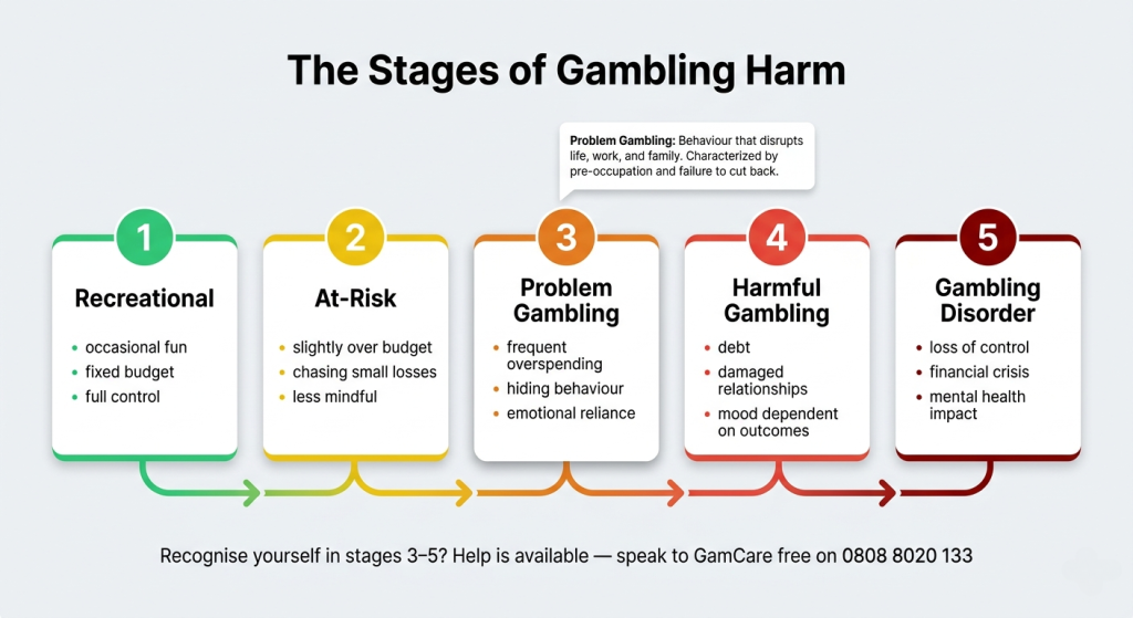 VeryWell Casino
