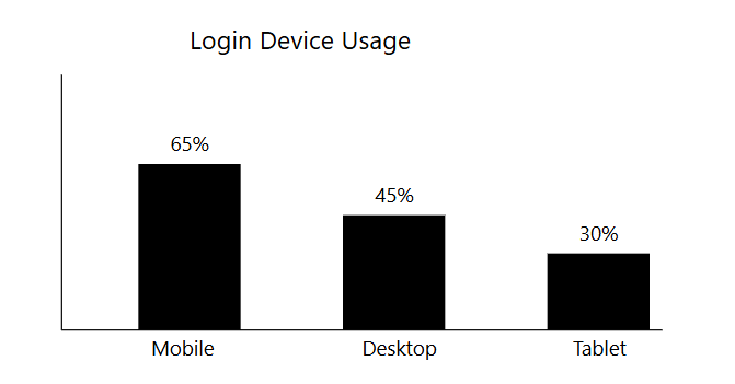 VeryWell Casino Login
